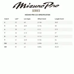 MIZUNO PRO 223 IRONS / STEEL SHAFTS -Cheap Clubs Store MP2234 600x600 1