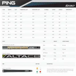 PING I230 IRONS / STEEL SHAFTS -Cheap Clubs Store PINGI230SPECS 600x600 1