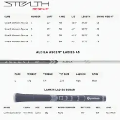 TAYLORMADE STEALTH LADIES RESCUE -Cheap Clubs Store STEALTHLADIESRESCUESPECS 600x600 1