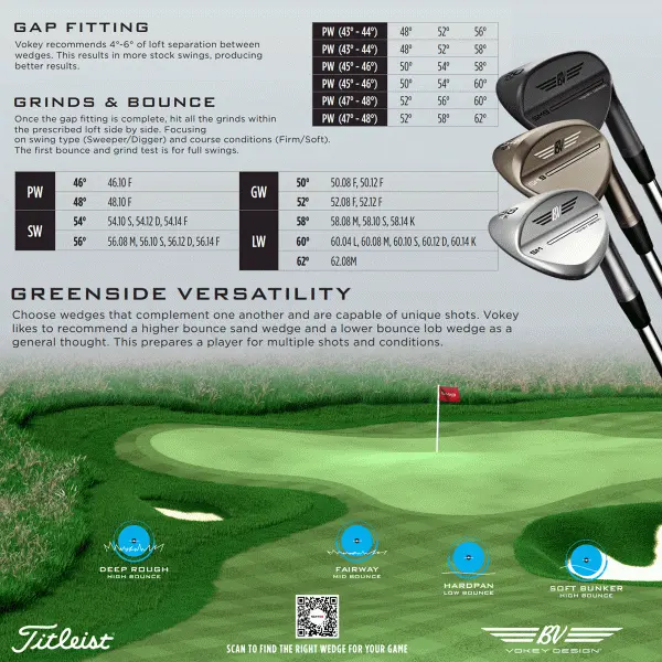 TITLEIST VOKEY SM9 WEDGE – TOUR CHROME 11 TITLEIST VOKEY SM9 WEDGE – TOUR CHROME - Image 9