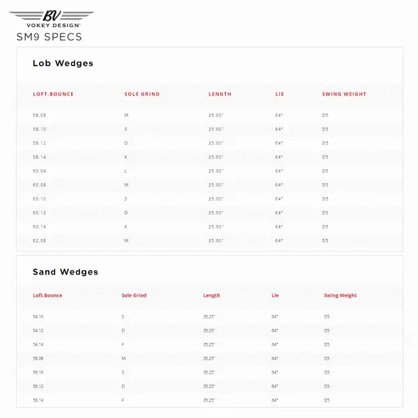 TITLEIST VOKEY SM9 WEDGE – TOUR CHROME 8 TITLEIST VOKEY SM9 WEDGE – TOUR CHROME - Image 6